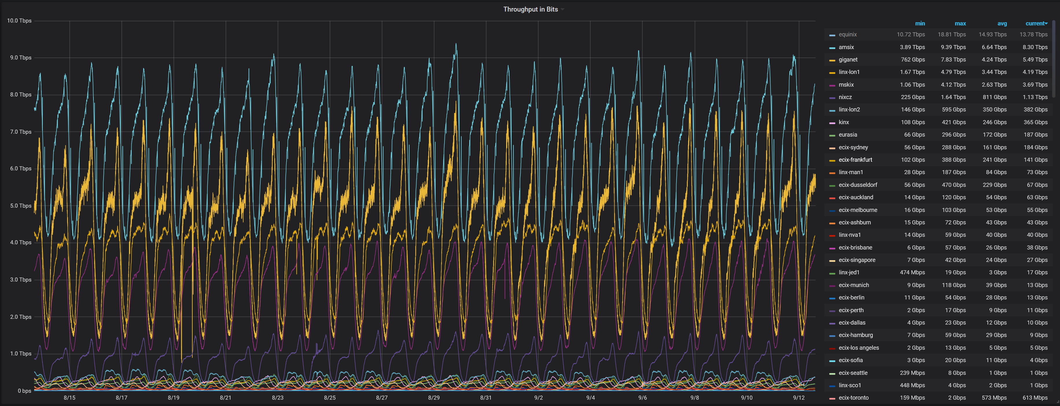ixp-all.png